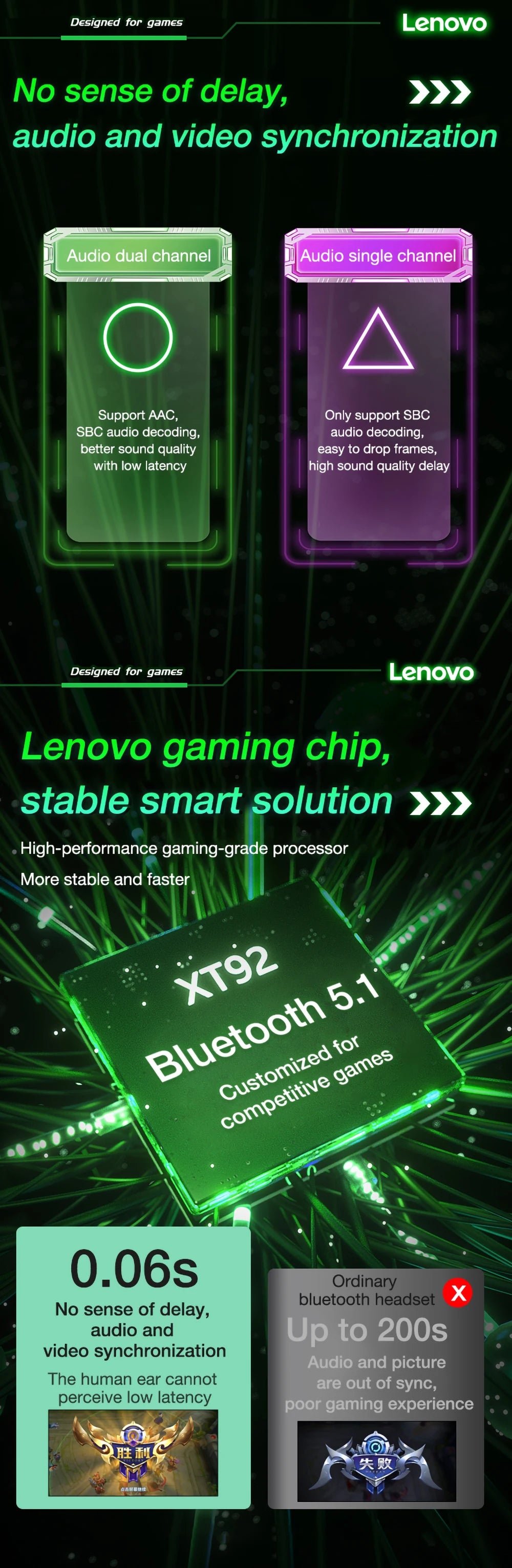 New Original Lenovo XT92 TWS Earphones Wireless Bluetooth Headphones Sports Gaming Headset Dual Stereo HIFI Bass Earbuds